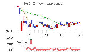 ライフフーズチャート