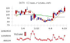 ジェリービーンズグループ