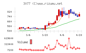ホリイフードサービス