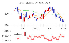 マツキヨココカラ＆カンパニーチャート