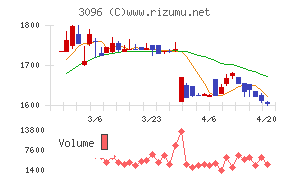 オーシャンシステムチャート