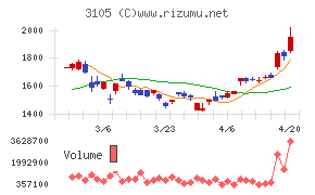 日清紡ホールディングス