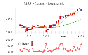 富士山マガジンサービス