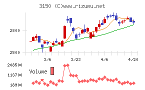 グリムスチャート