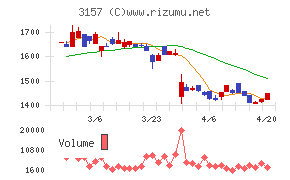 ジオリーブグループ