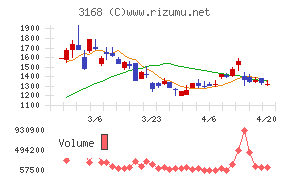 ＭＥＲＦチャート