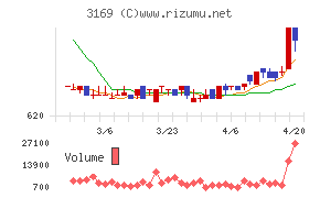 ミサワチャート