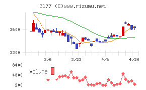 ありがとうサービス
