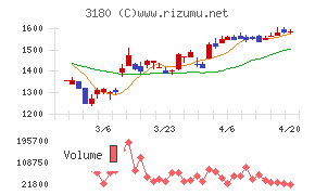 ビューティガレージ