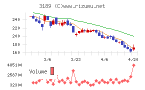 ＡＮＡＰホールディングス
