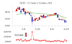 エターナルホスピタリティグループ