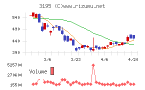 ジェネレーションパスチャート