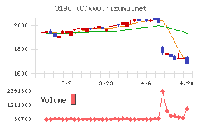 ホットランドホールディングス