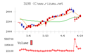 ＳＦＰホールディングス