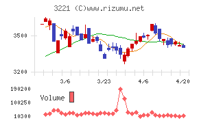 ヨシックスホールディングス