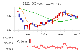 ユナイテッド・スーパーマーケット・ホールディングスチャート