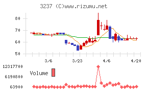 イントランスチャート