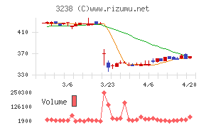 セントラル総合開発