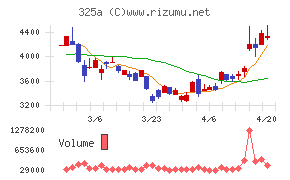 ＴＥＮＴＩＡＬ