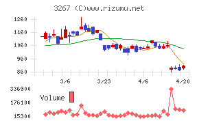 フィル・カンパニー