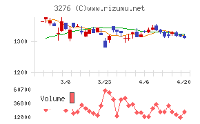 ＪＰＭＣチャート
