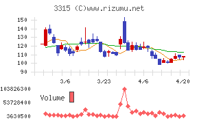 日本コークス工業