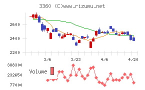 シップヘルスケアホールディングス