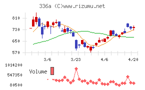 ダイナミックマッププラットフォームチャート
