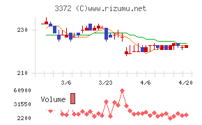 関門海チャート