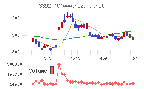デリカフーズホールディングス