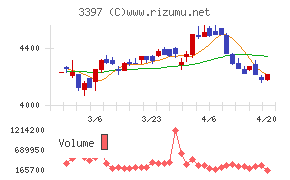 トリドールホールディングス