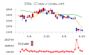 プログレス・テクノロジーズ　グループ