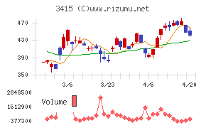 ＴＯＫＹＯ　ＢＡＳＥ