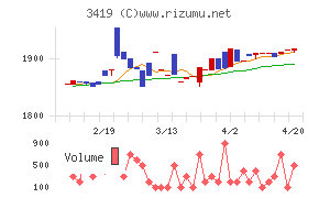 アートグリーンチャート