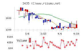 サンコーテクノチャート
