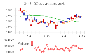 川田テクノロジーズ