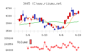 ＲＳ　Ｔｅｃｈｎｏｌｏｇｉｅｓ