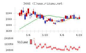 ジェイテックコーポレーション