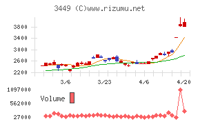 テクノフレックス