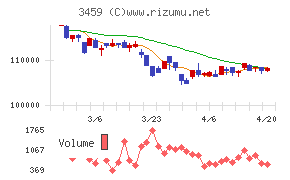 サムティ・レジデンシャル投資法人
