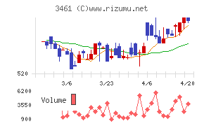 パルマチャート