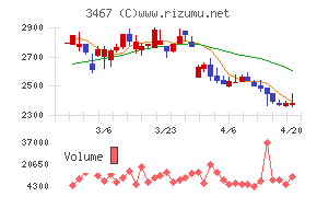 アグレ都市デザイン