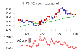 グッドコムアセット