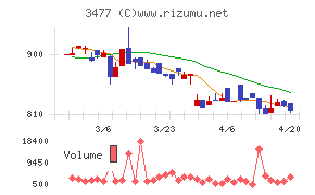 フォーライフチャート
