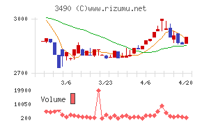 アズ企画設計チャート