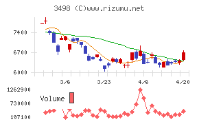 霞ヶ関キャピタル