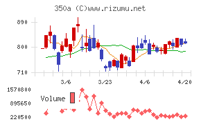 デジタルグリッド