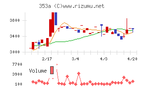 エレベーターコミュニケーションズ