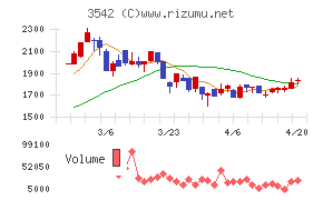 ベガコーポレーション