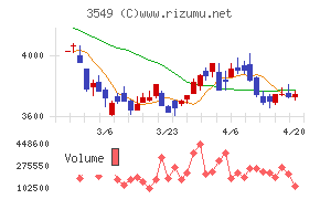 クスリのアオキホールディングス